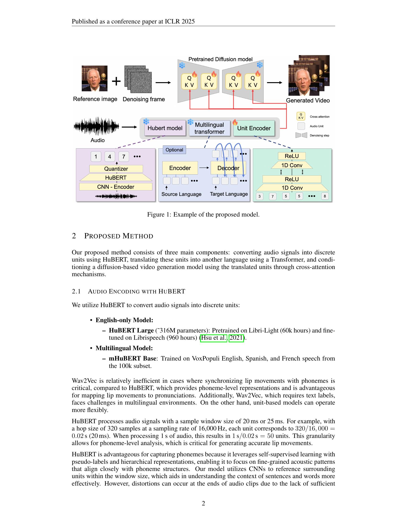 PDF Page 2
